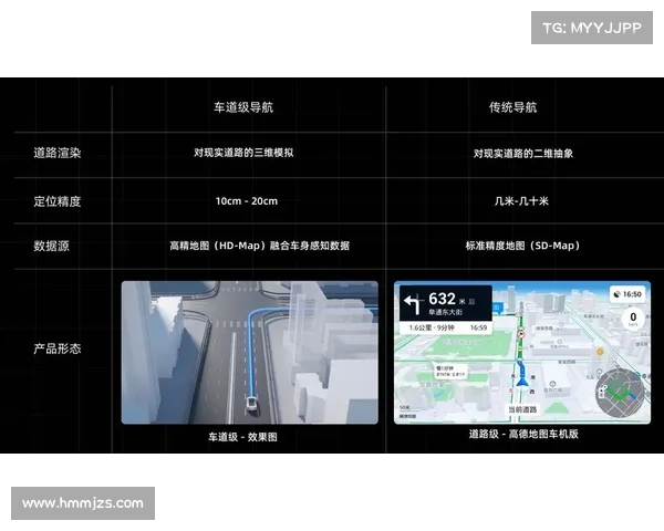 TomTom全球定位服务精度如何保障用户导航准确无误 TomTom全球定位服务精度如何保障用户导航准确无误