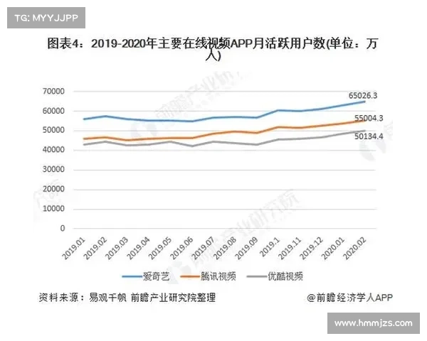 五大热门短视频平台深度对比 用户体验功能特点全分析 五大热门短视频平台深度对比 用户体验功能特点全分析