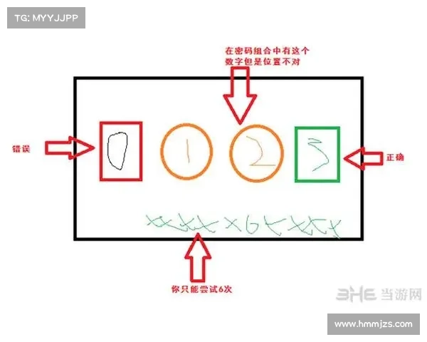 热血无赖中开锁技巧详解及实用策略解析 热血无赖中开锁技巧详解及实用策略解析
