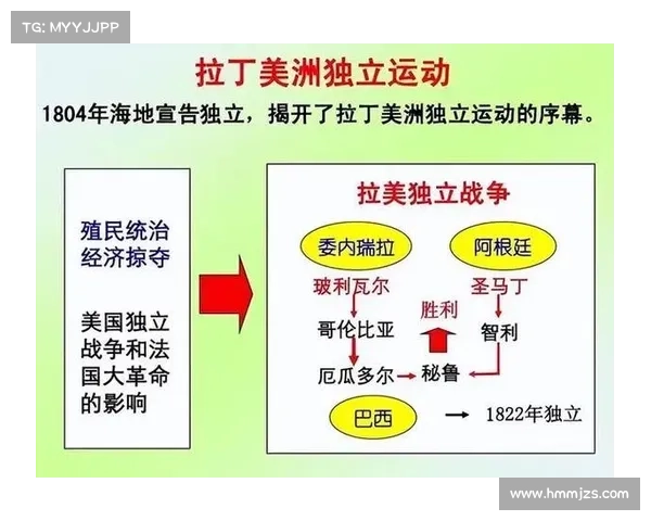 殖民地统治下社会结构变迁的五大关键因素及其深远影响分析 殖民地统治下社会结构变迁的五大关键因素及其深远影响分析