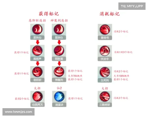 斗破苍穹OL新职业全面解析揭示各大门派独特技能与战斗特色 斗破苍穹OL新职业全面解析揭示各大门派独特技能与战斗特色