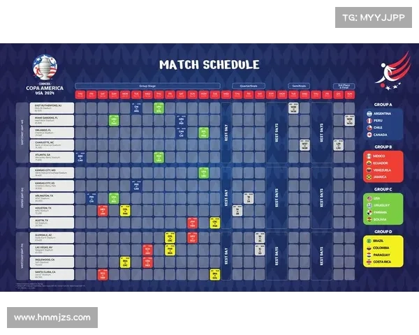 北美洲杯赛历史回顾与发展现状分析