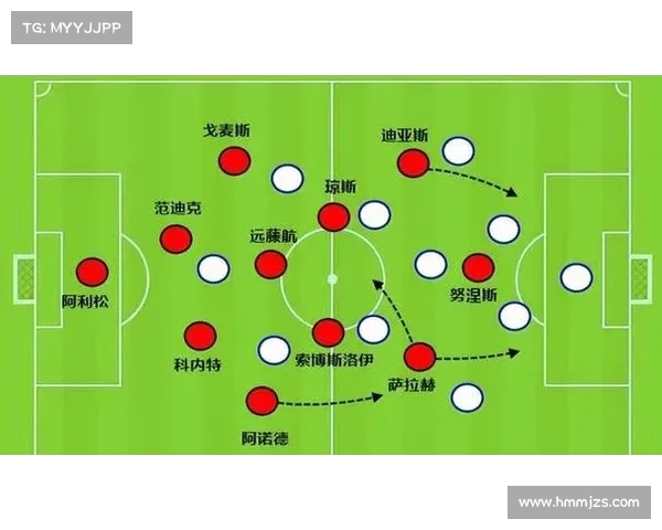 如何深入分析利物浦与对手的比赛表现与战术变化
